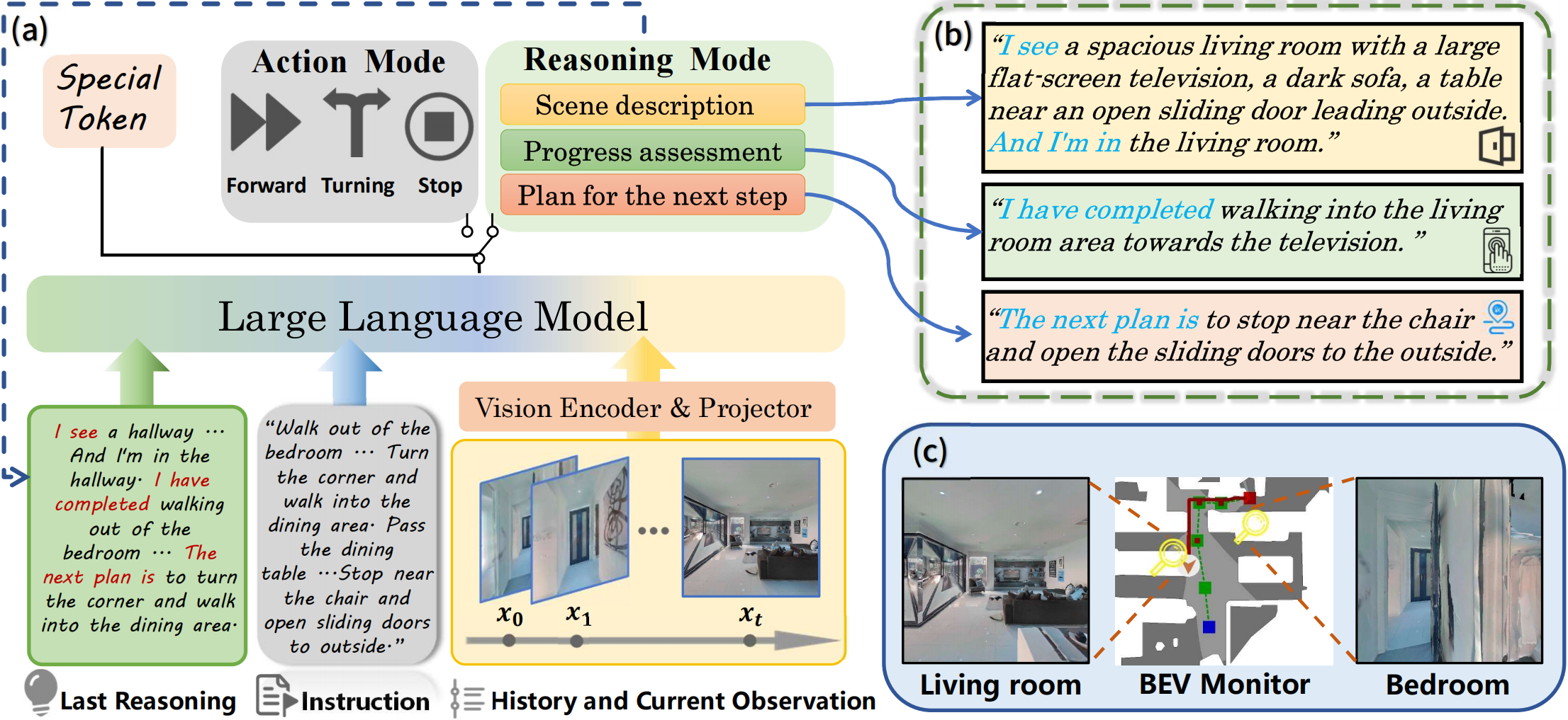 framework