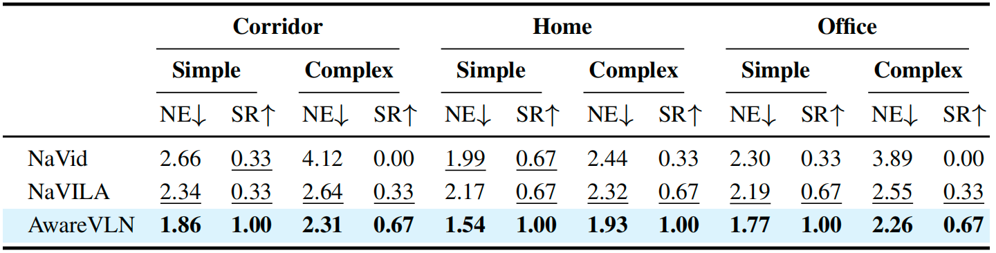 real-world results