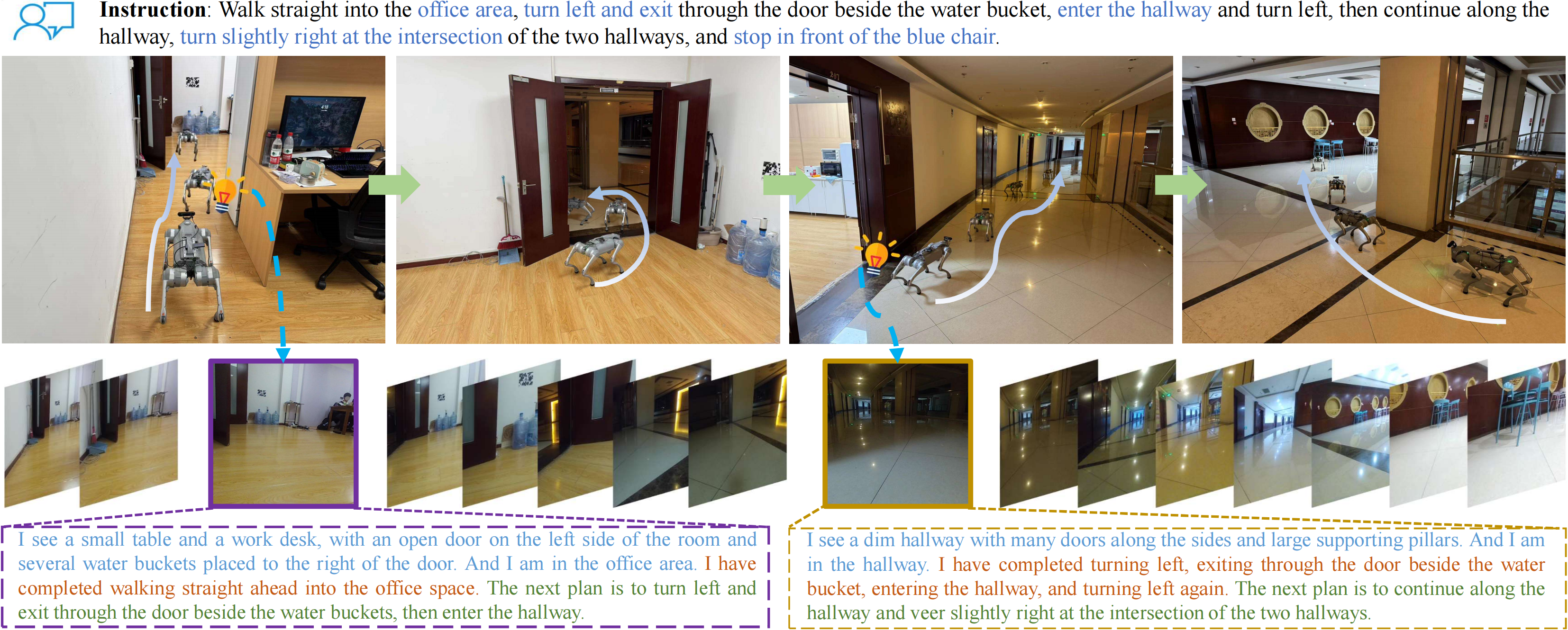 real-world rollout
