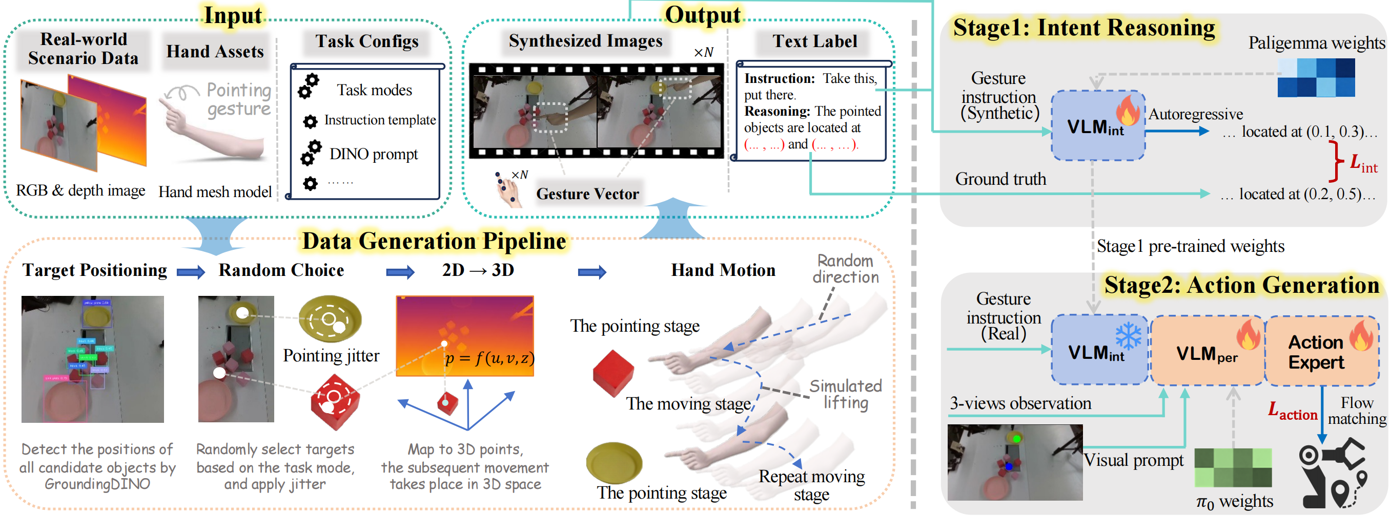 data and training