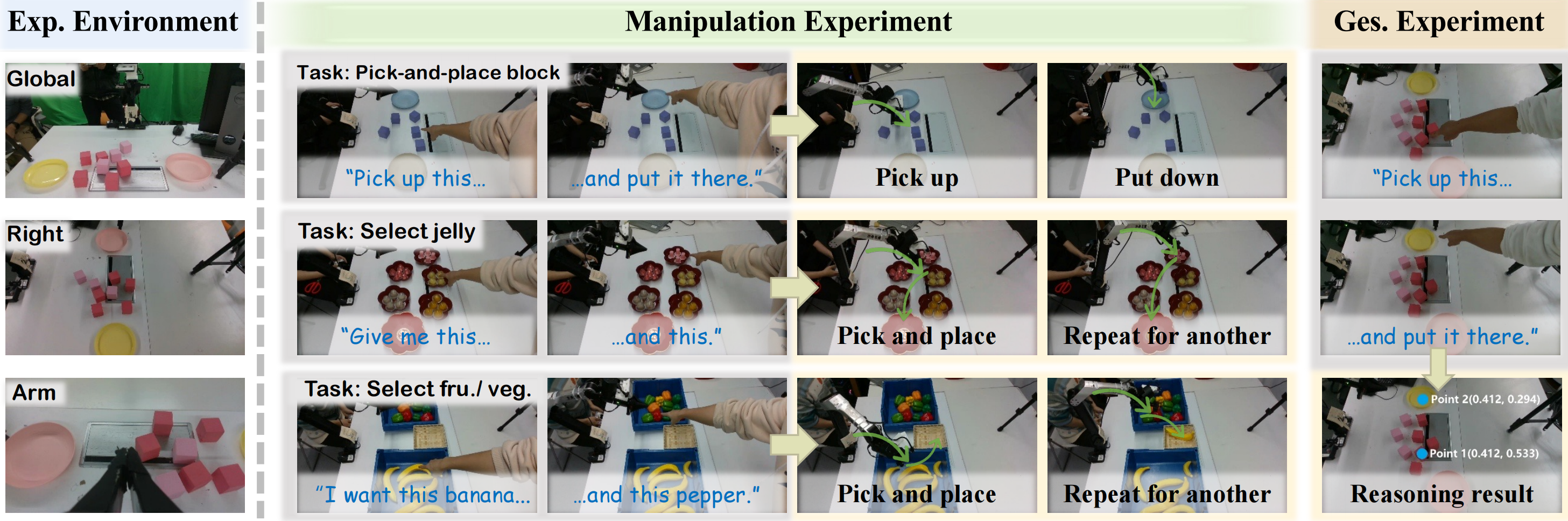 experimental setup