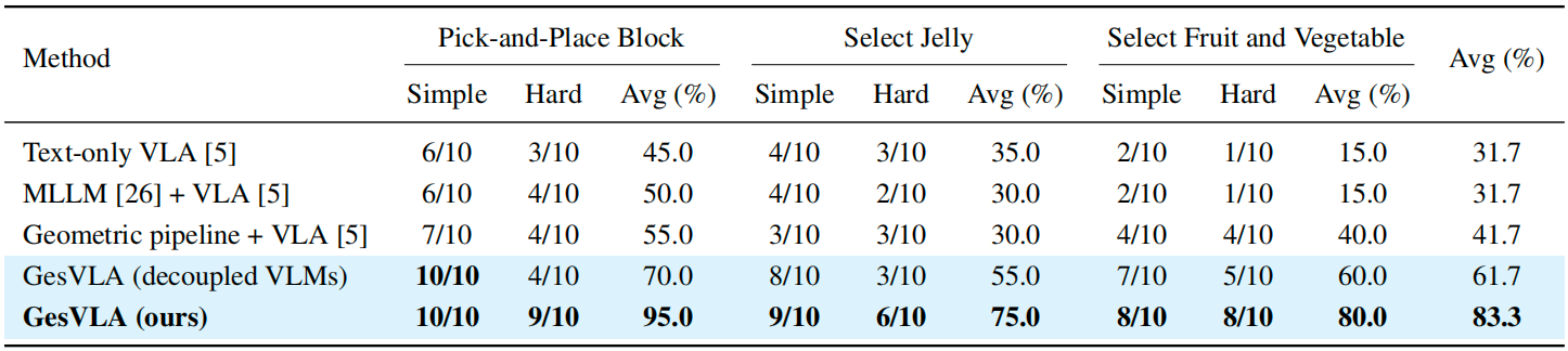 manipulation results