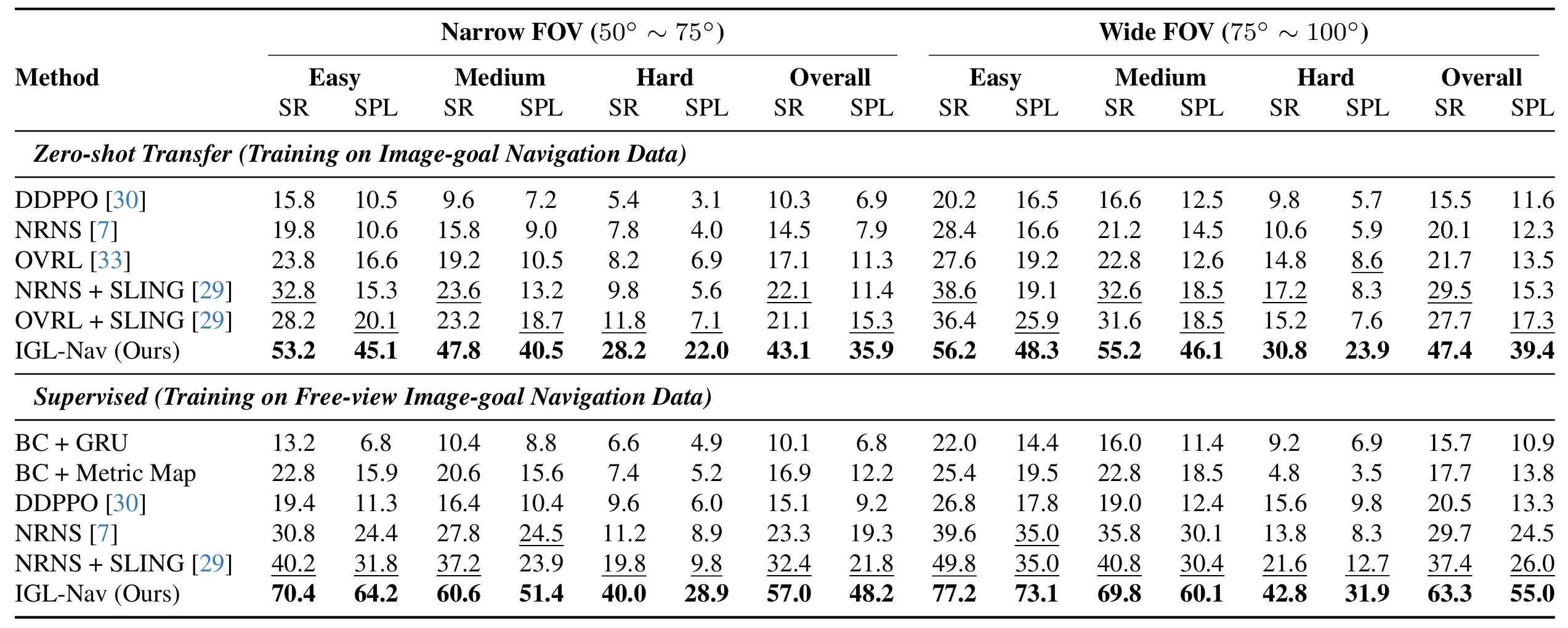 table2